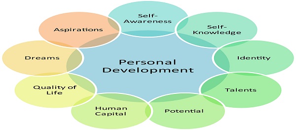 Personal Development Plan